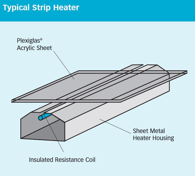 Forming & fabricating with Acrylic. ***STRIP HEATERS*** A Tenecor® Explainer